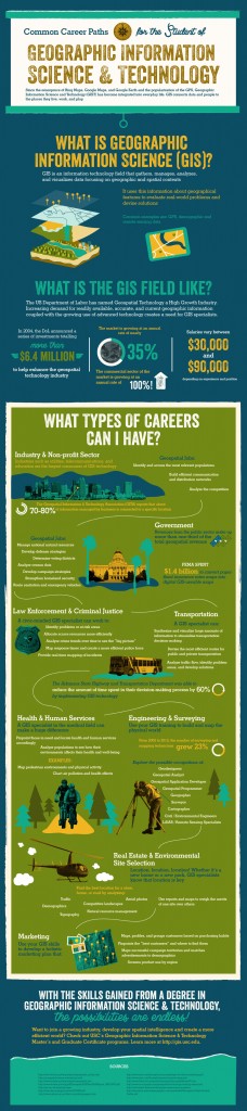 Career Paths in GIS